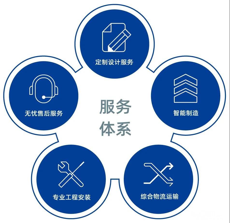 厦门大金中央空调维修电话24小时上门-800家电修典